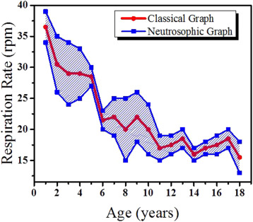 CLASSIC GRAPH